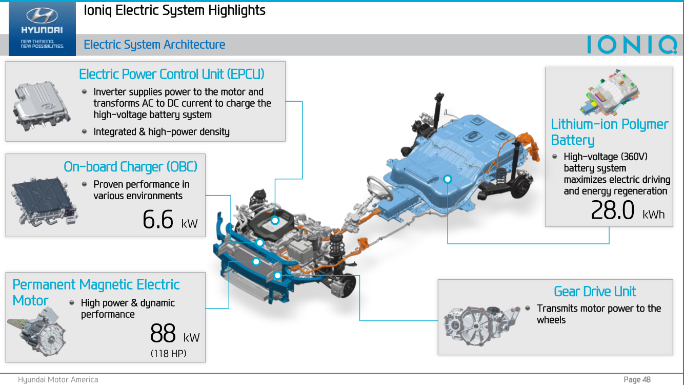 What’s going on with the Hyundai Ioniq Electric? – Electric Revs