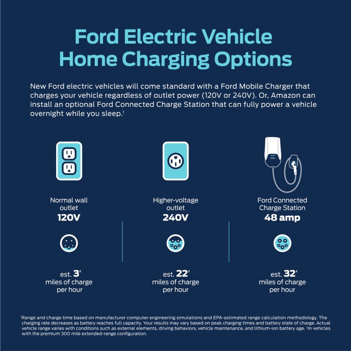 Ford Home Charging Options