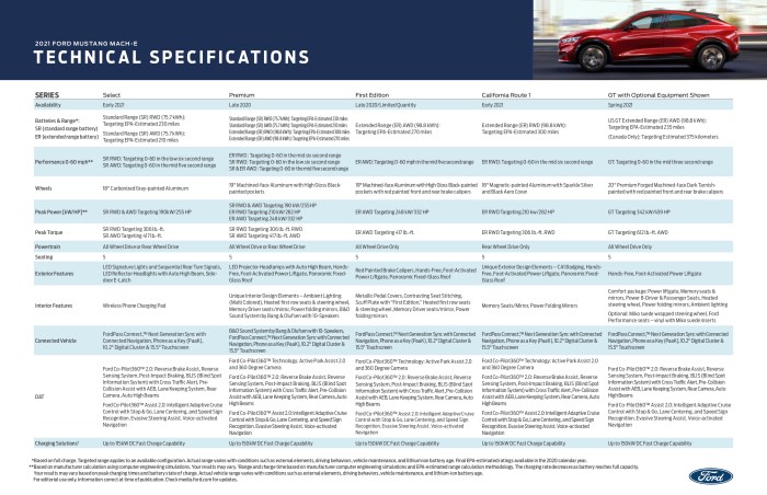 Mustang Mach-E Tech Specs