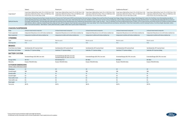 Mustang Mach-E Tech Specs2
